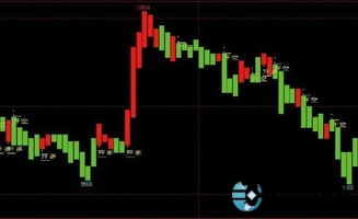 股指期货_股指期货套期保值功能_股指期货是什么用途