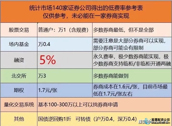 融资融券开户条件_融资融券交易风险_怎样配资炒股