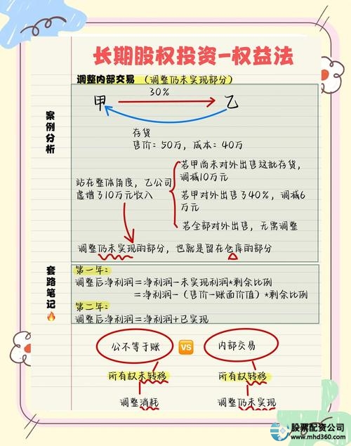 股票配资合法性鉴定_合法股票买卖方式选择_专业炒股配资