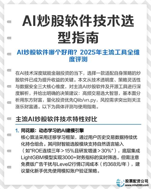 炒股软件评测_炒股软件排名_股票配资软件