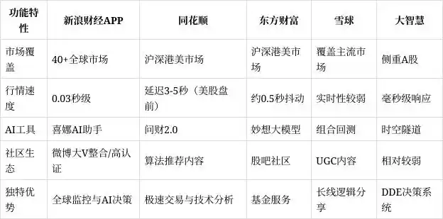 股票配资软件_炒股软件评测_炒股软件排名