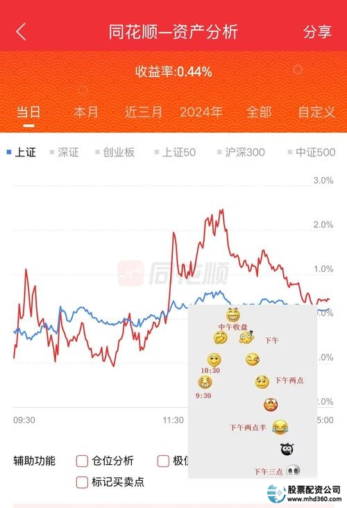 股票配资工具_正规配资公司选择_怎样配资炒股