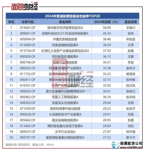2019国内十大正规靠谱股票配资渠道排行榜_炒股配资平台哪个好_杨方配资平台特色安全股票点买模式