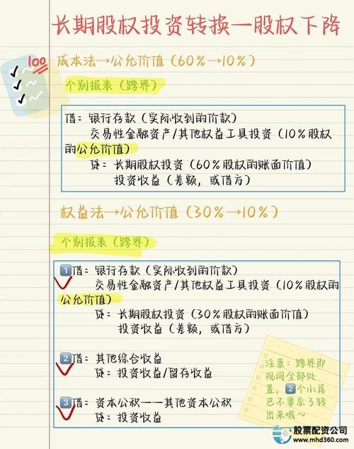 股票配资是什么意思_配资是什么 爆仓如何避免 零基础投资理财