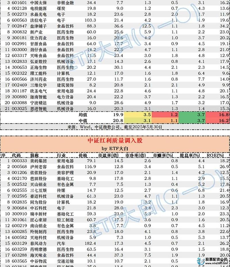 股票配资平台排名_合法股票配资平台推荐_在线配资服务