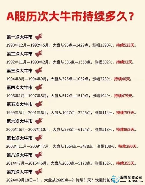 股票小额配资_配资行业风险控制_年轻投资者配资趋势