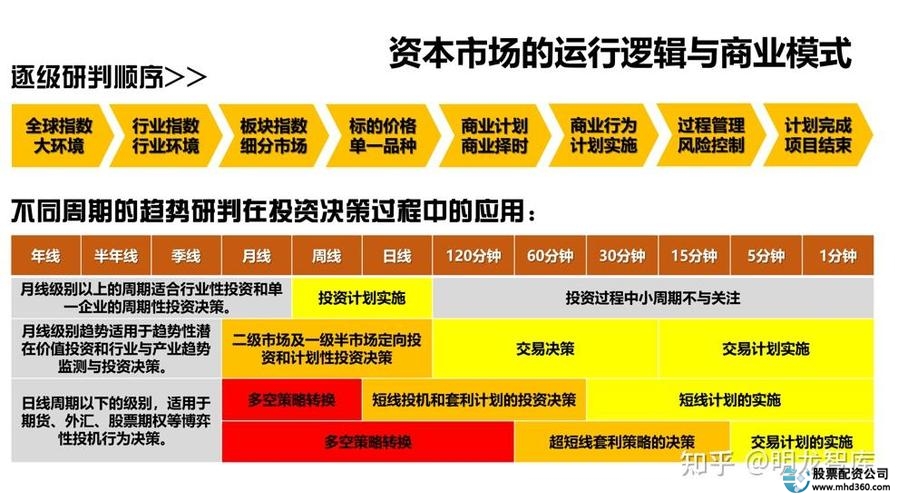 股票配资资讯_配资比例风险控制_股市配资人工智能大数据