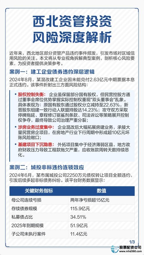 西安高新区科技股投资机会_陕西股票配资风险收益分析_山西股票配资