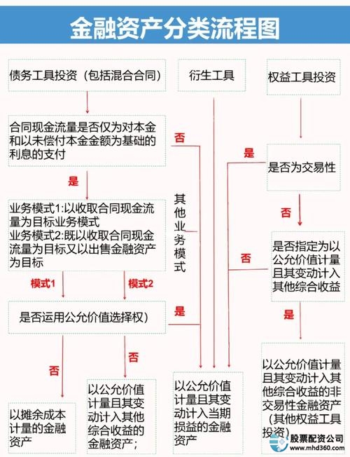 金融配资风险_股票配资什么意思_股票配资操作模式