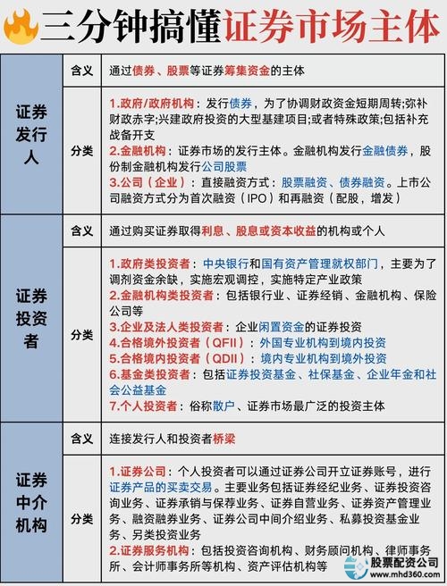 证券配资风险与监管_证券配资含义及作用_股票配资什么意思