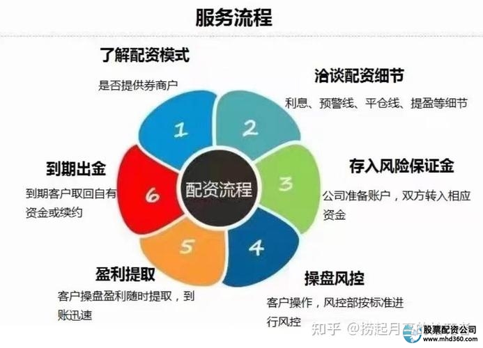 股票配资合法合规性认定_做股票配资_股票配资场内场外区别