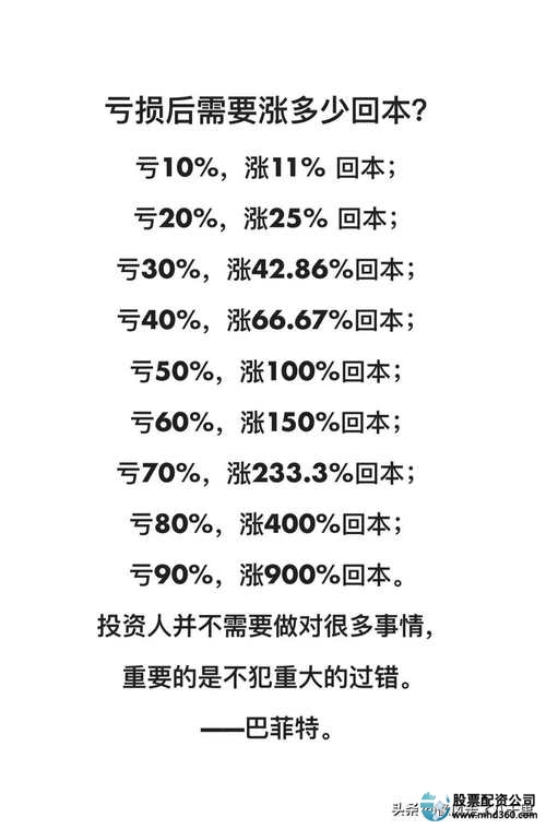 炒股数学逻辑_复利滚雪球效应_炒股赚钱