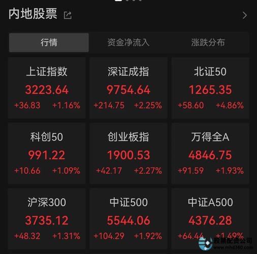 国内最大实盘配资平台_股票配资门户网_专业股票配资渠道