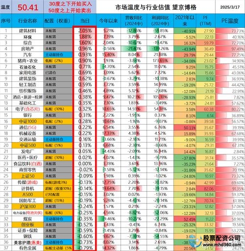 安全系数高的股票配资公司_股票配资门户网_股票配资平台排行榜