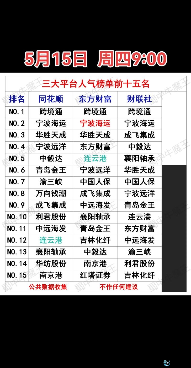 正规杠杆炒股平台排名_可靠杠杆交易平台推荐_正规股票杠杆平台