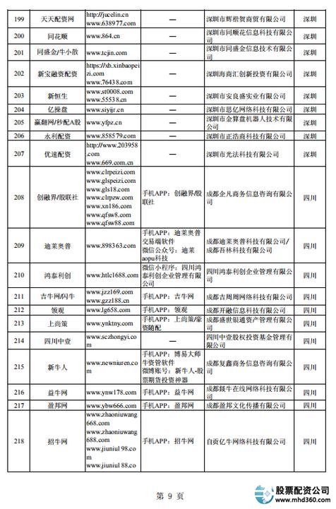 场外配资_证监会严打场外配资_A股疯牛行情见顶分析