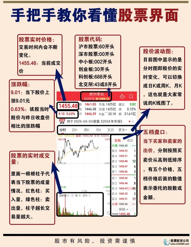 配资炒股入门_炒股配资入门指南_炒股配资技术技巧