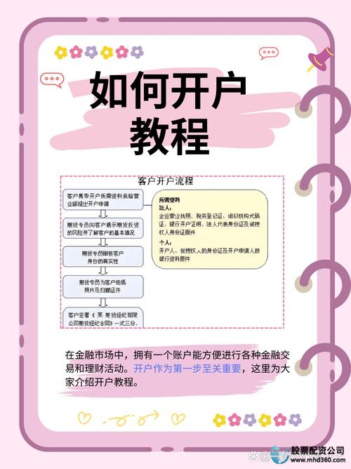 股票配资开户流程_股票配资新手入门指南_配资炒股入门