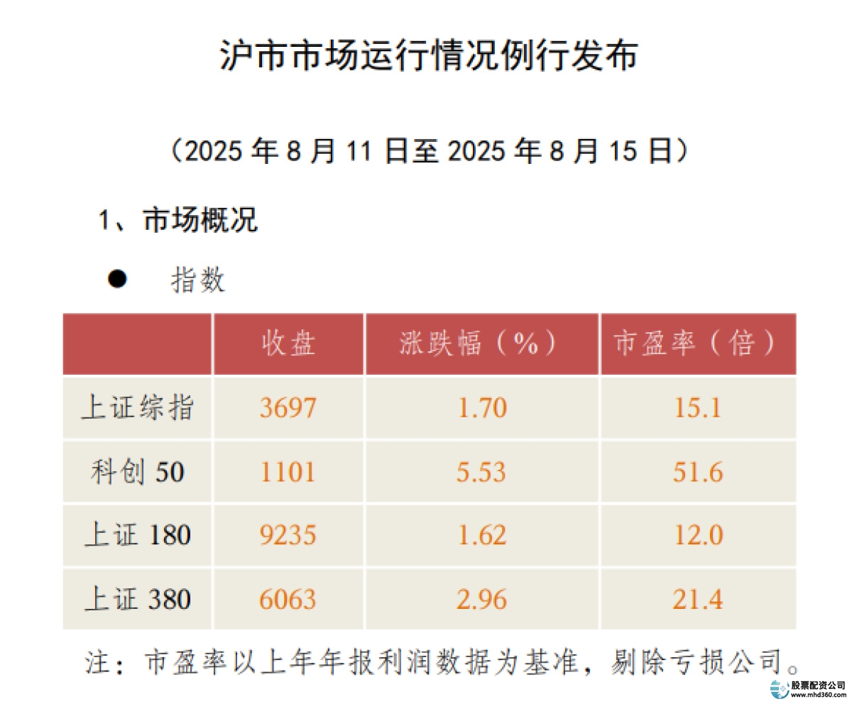 证券佣金调整趋势_A股市场热度回升_证券公司配资