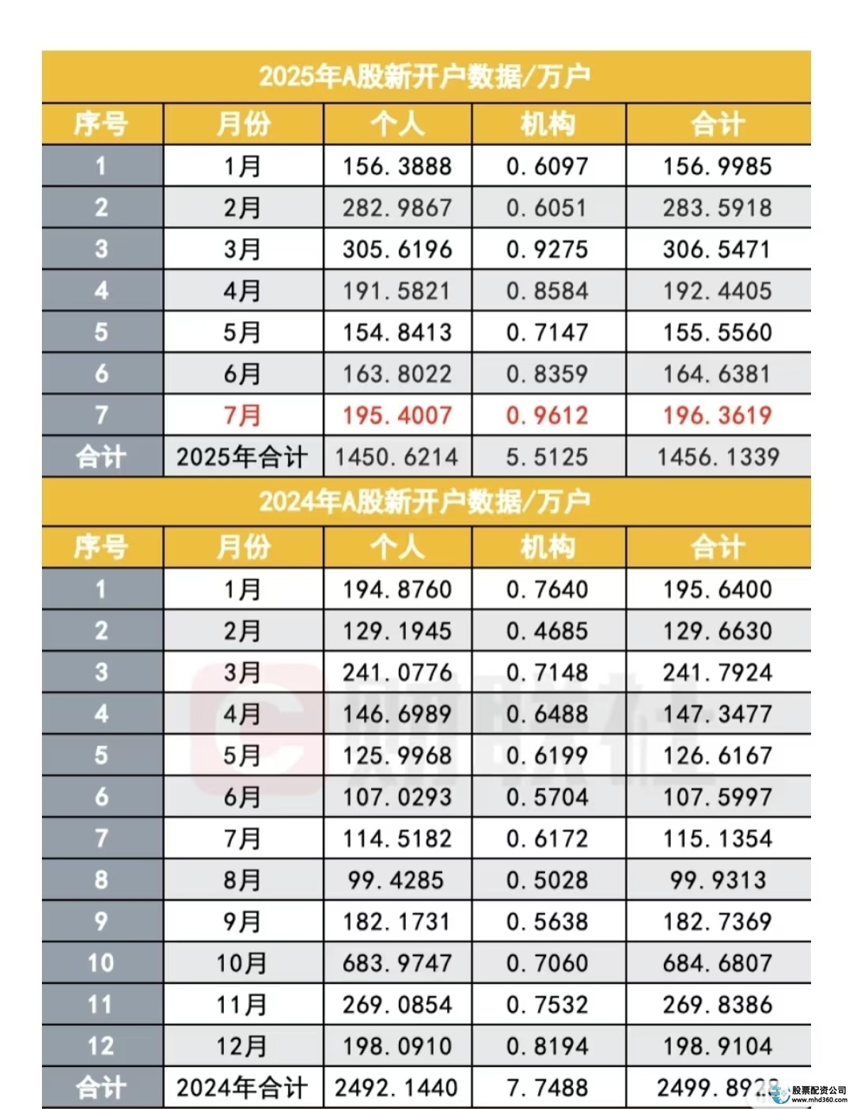 证券公司配资_证券佣金调整趋势_A股市场热度回升
