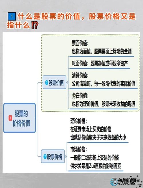 配资炒股入门_配资炒股新手入门知识_配资炒股基础知识