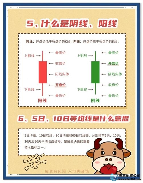 配资炒股入门_新手学炒股配资快速入门方法_投资配资炒股配资市场基础知识