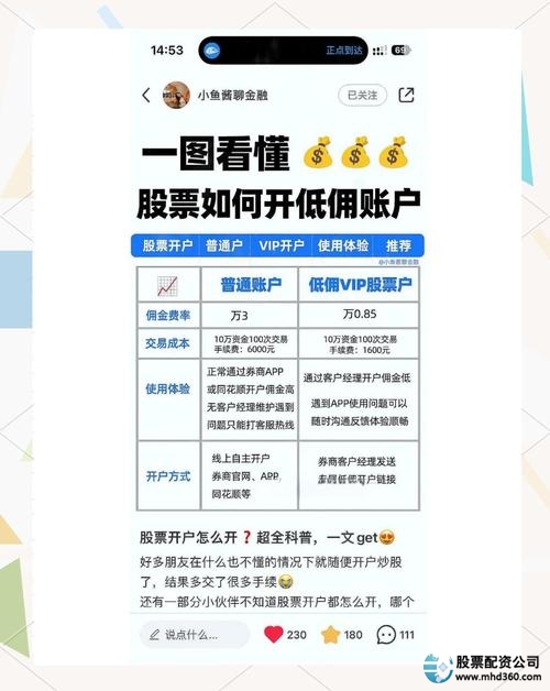 炒股如何开户_炒股开户流程_股票开户费用明细