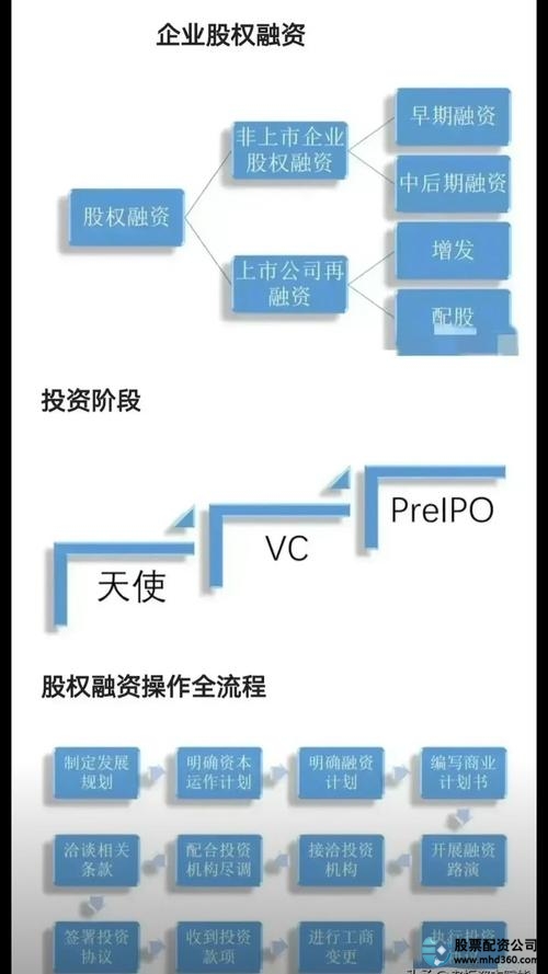 股票融资开通流程_所需条件_股票怎么融资买入