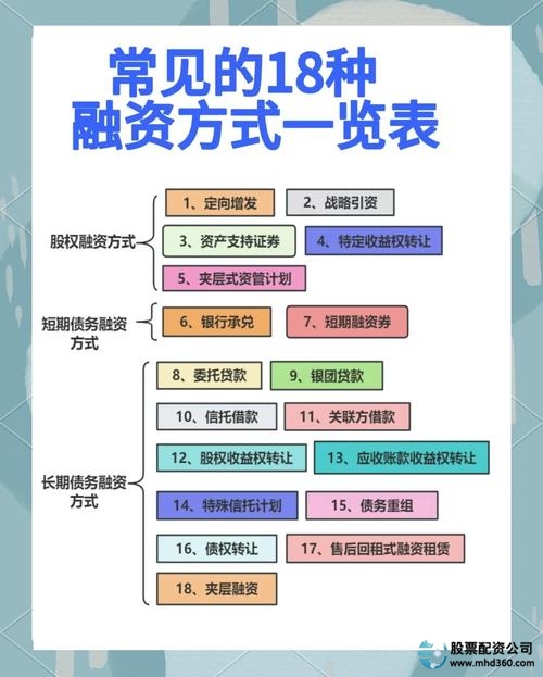 股票融资常见方式及操作条件介绍，含券