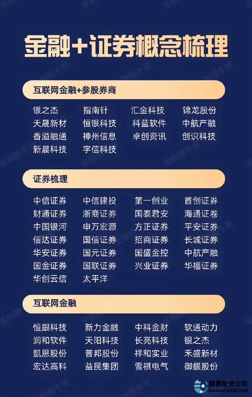 2015年互联网金融寻新风口，众多股票配资