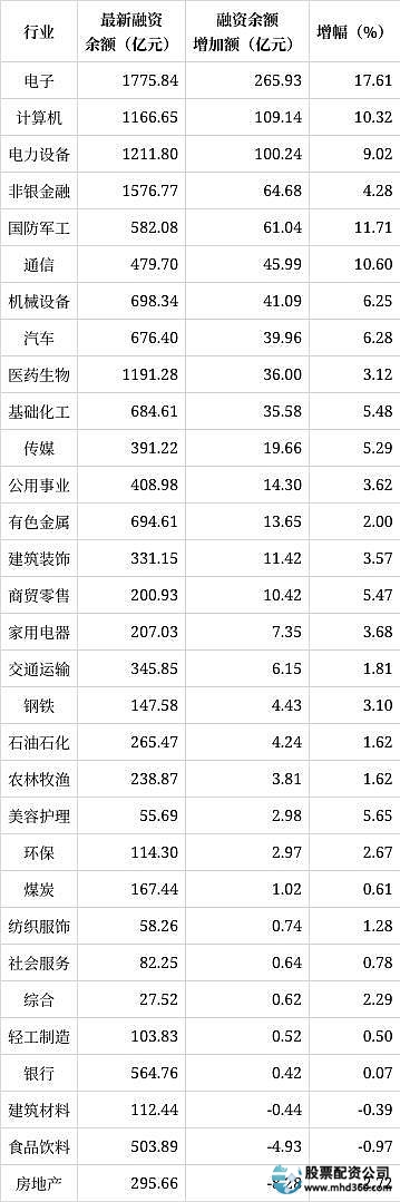 股市加杠杆：借钱炒股方式多样，风险与