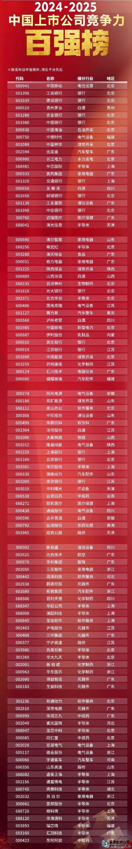 2019中国股票配资公司排名_杨方配资平台介绍_股票配资排名