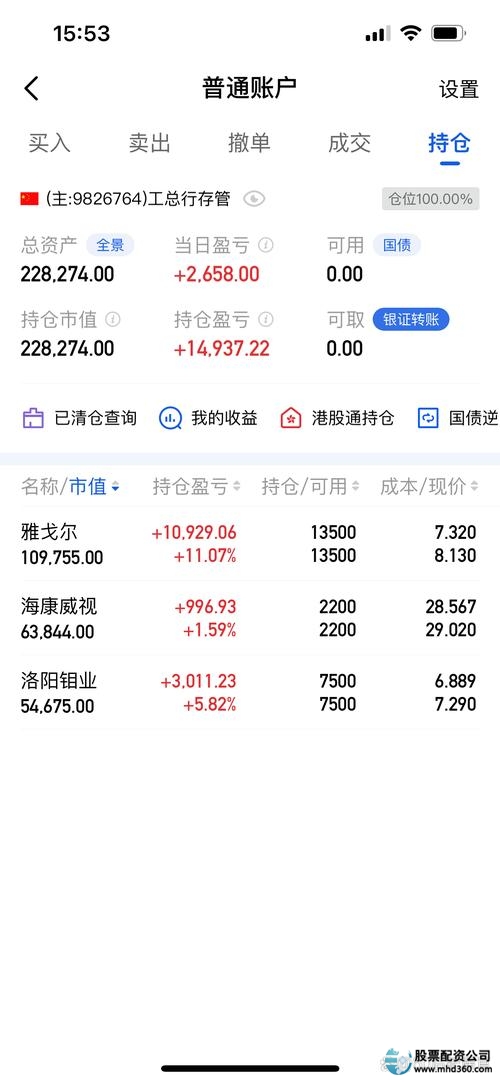 跟着高手炒股赚钱_股票配资在线_51滚雪球免费股票配资网
