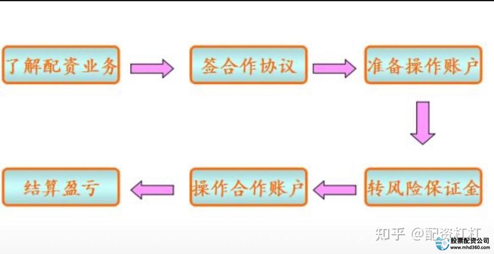 股市配资协议 利息计算 平仓线_股票配资入门