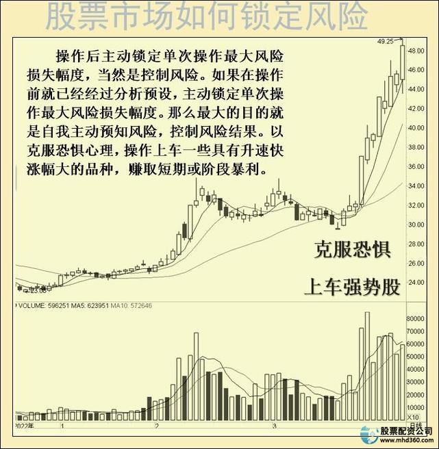 炒股配资平台选择技巧_配资炒股技巧_制定交易策略技巧