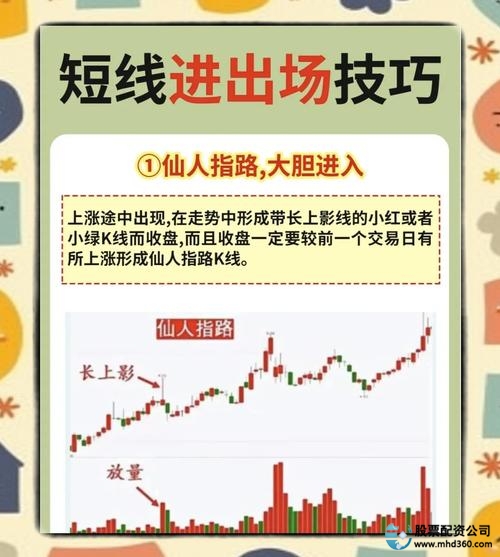 配资炒股短线交易技巧_配资炒股短线交易规则_配资炒股票