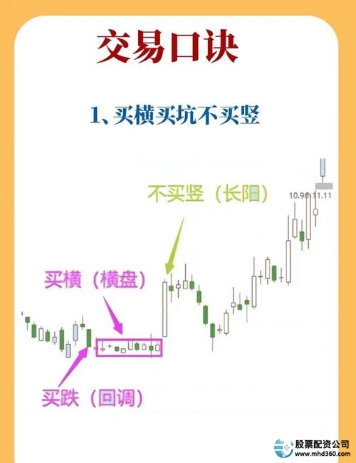 配资炒股短线交易方法_配资炒股技巧_短线交易配资技巧