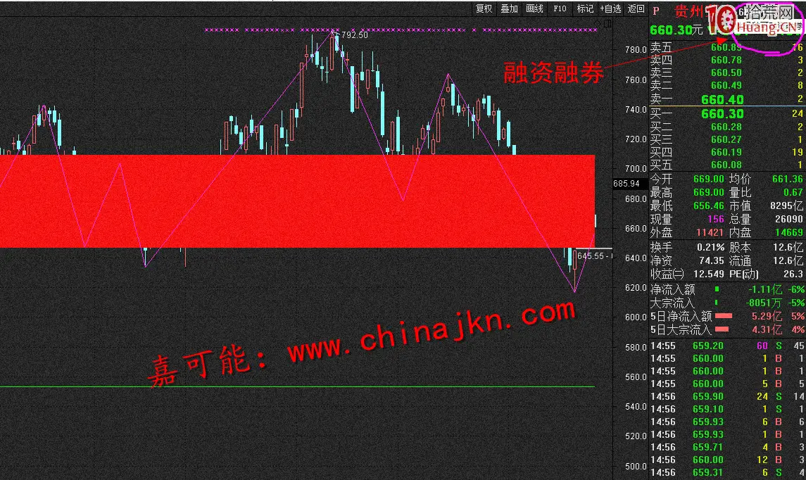 融资股票是什么意思_融资融券是什么 融资融券数据炒股价值 融资融券余额怎么看