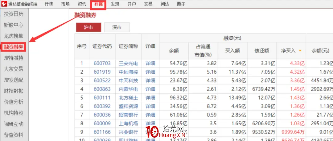 融资股票是什么意思_融资融券是什么 融资融券数据炒股价值 融资融券余额怎么看
