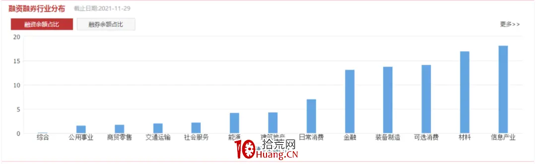 融资融券是什么 融资融券数据炒股价值 融资融券余额怎么看_融资股票是什么意思
