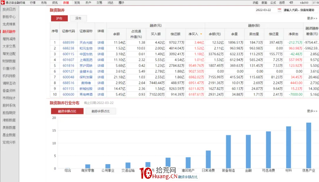 融资股票是什么意思_融资融券是什么 融资融券数据炒股价值 融资融券余额怎么看