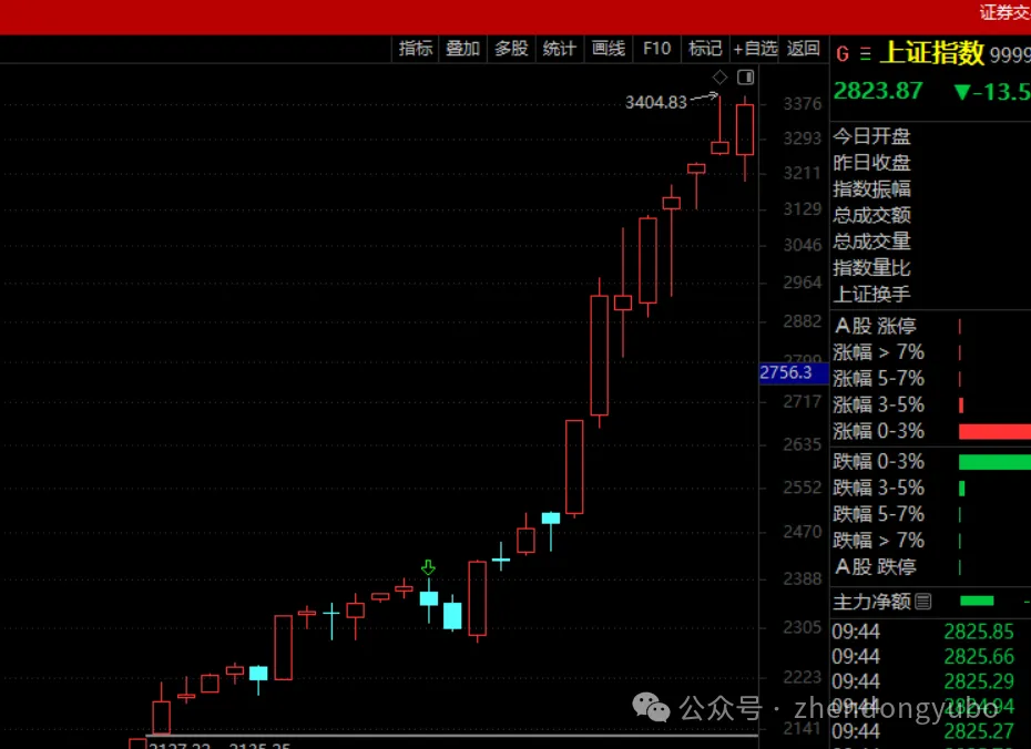 加杠杆股市风险案例_民间借贷股市投资故事_股票杠杆交易