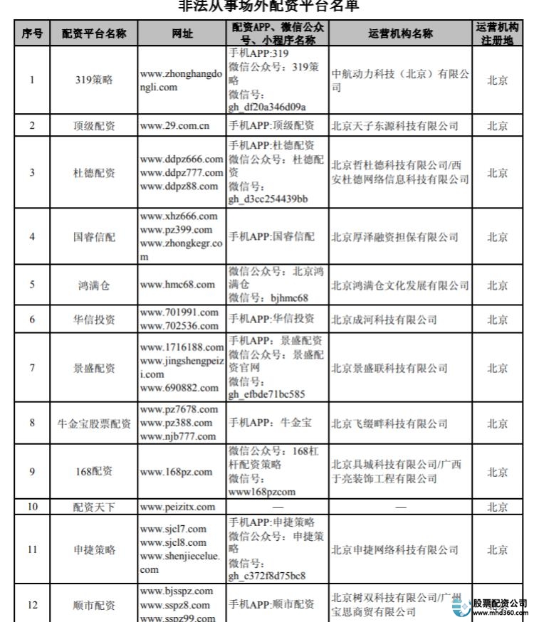 配资炒股公司_非法场外配资平台名单_证监会曝光258家非法场外配资平台