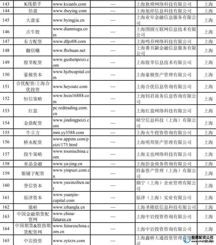 配资炒股公司_证监会曝光258家非法场外配资平台_非法场外配资平台名单