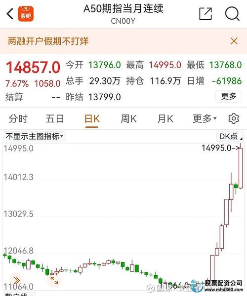 a50股指期货_富时A50交易平台选择_A50交易成本分析