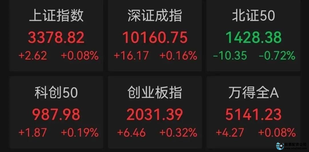 正规股票配资平台APP评测_2025年十大合规配资平台_股票在线配资平台