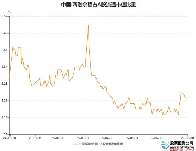 股指期货配资开户_两融业务配资渗透_A股配资方式升级