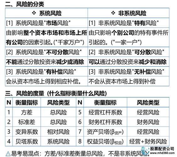 股票配资风险收益分析_股票配资强制平仓风险_股票配资是什么意思