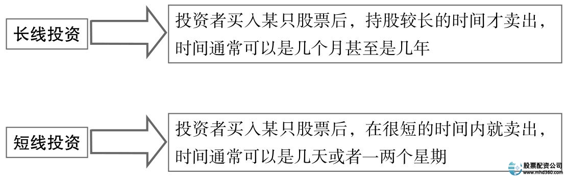 长线投资利弊分析_短线炒股的技巧_长线投资与短线投资比较