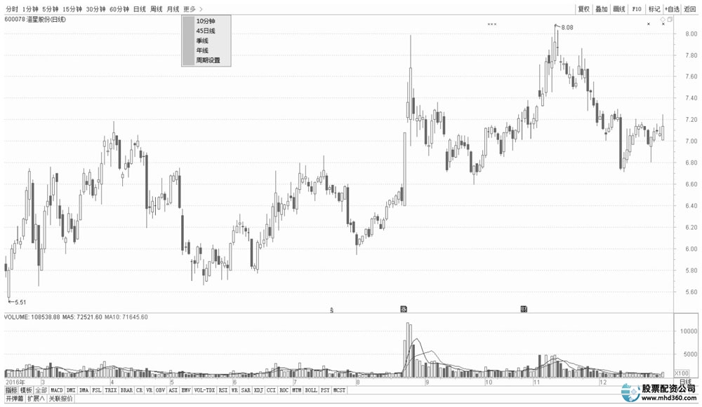 长线投资利弊分析_短线炒股的技巧_长线投资与短线投资比较